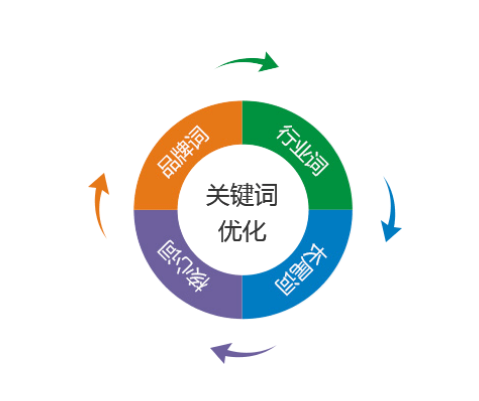 網站建設與優化: 小企業成功的秘密武器